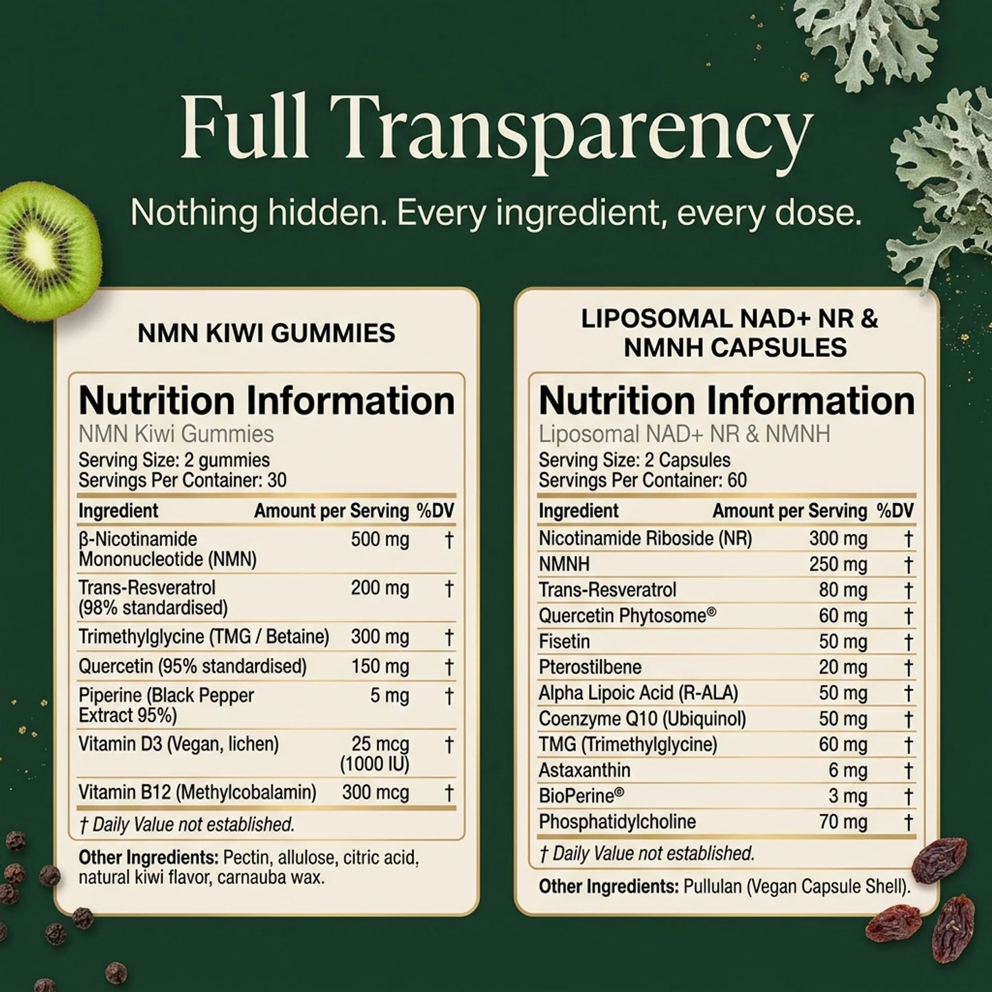 Longevity NAD+ Stack — NMN Gummies + NAD+/NR/NMNH Complex Capsules | Puretrex