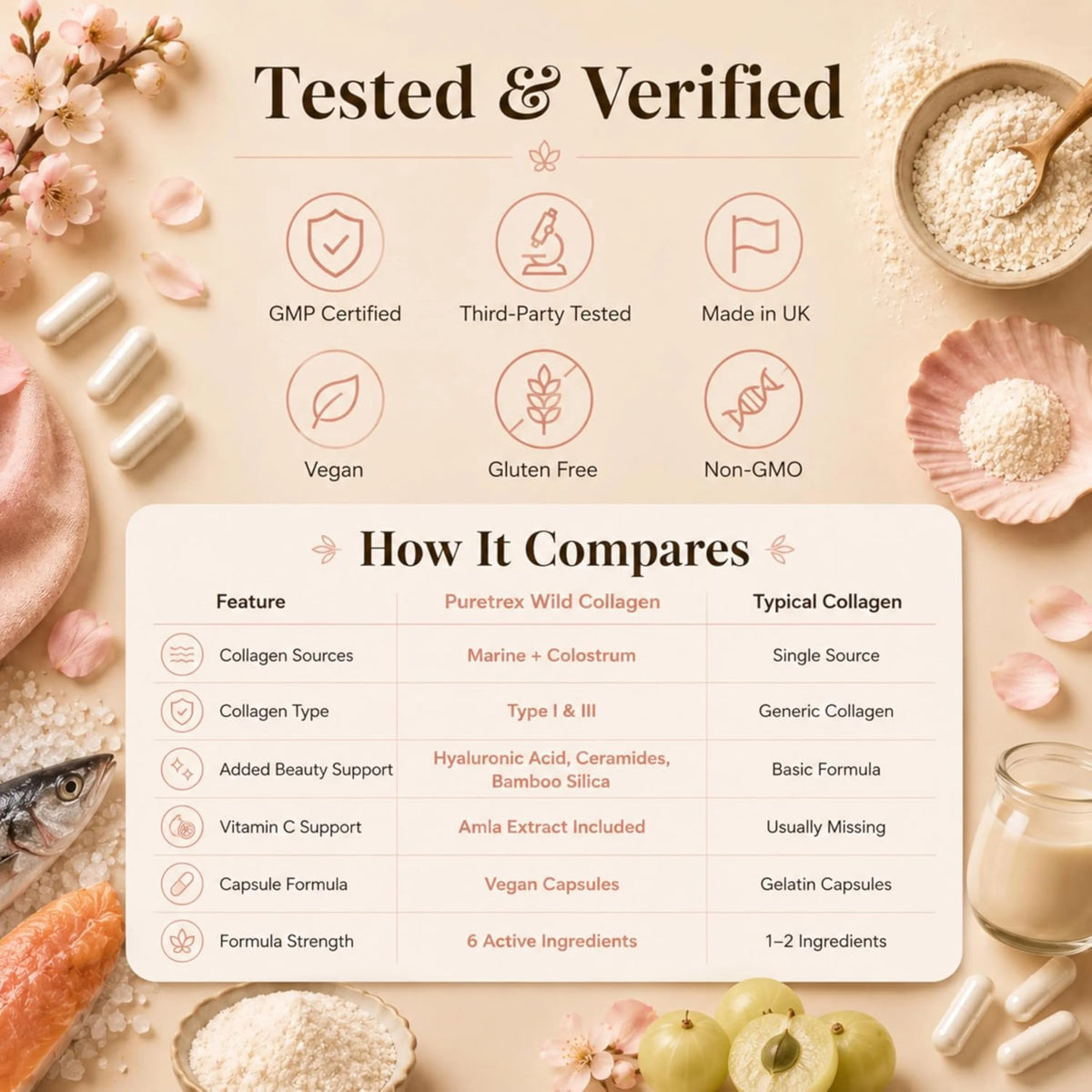 Wild Marine Collagen Peptides + Bovine Colostrum – Hyaluronic Acid & BioPerine®