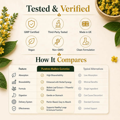 8-in-1 Mullein Gummies – Lung & Immune Support Formula