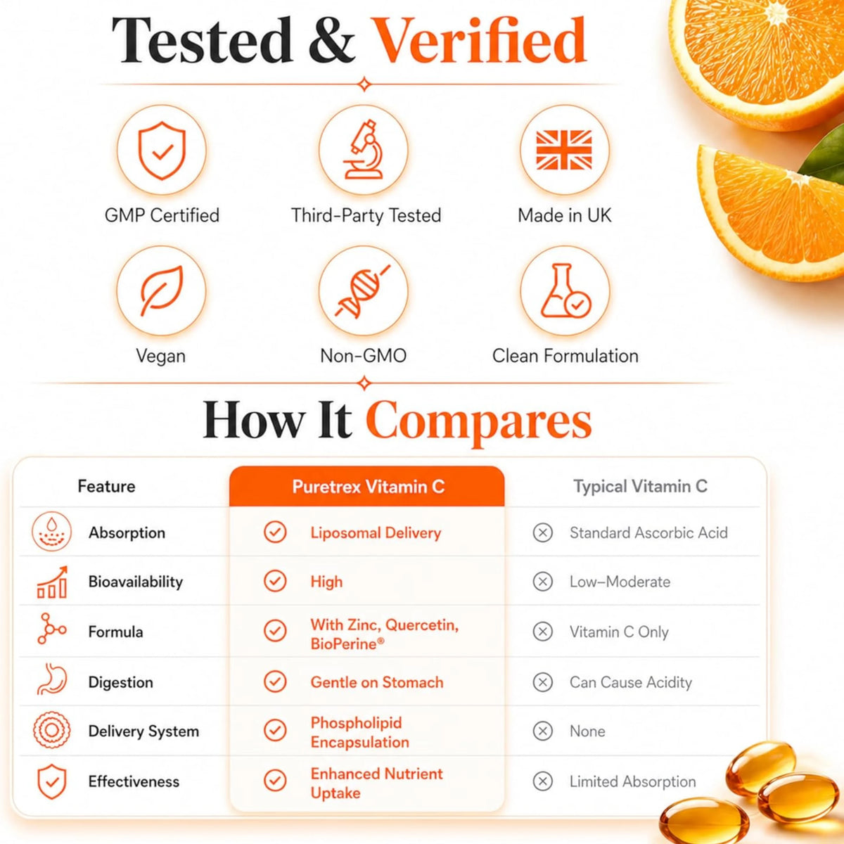 Liposomal Vitamin C Softgels – 1000mg High Absorption Formula