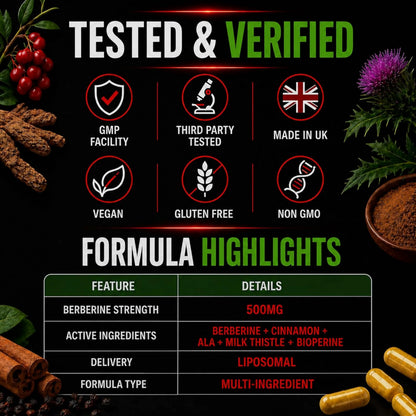 Liposomal Berberine 500mg – Ceylon Cinnamon, ALA & Milk Thistle