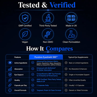 Eyeshield 360 Vision Support – Lutein, Zeaxanthin, Bilberry & Astaxanthin