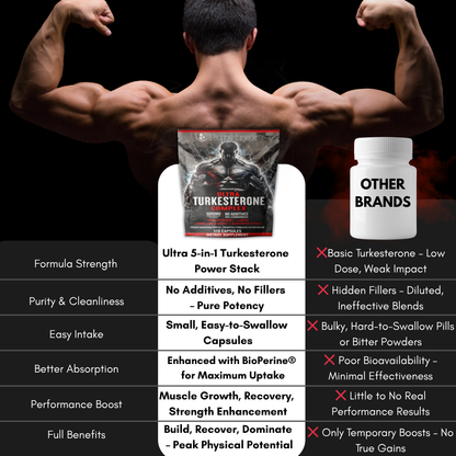 Man flexing muscles with Ultra 5-in-1 Turkesterone Power Stack and other brand supplements displayed.