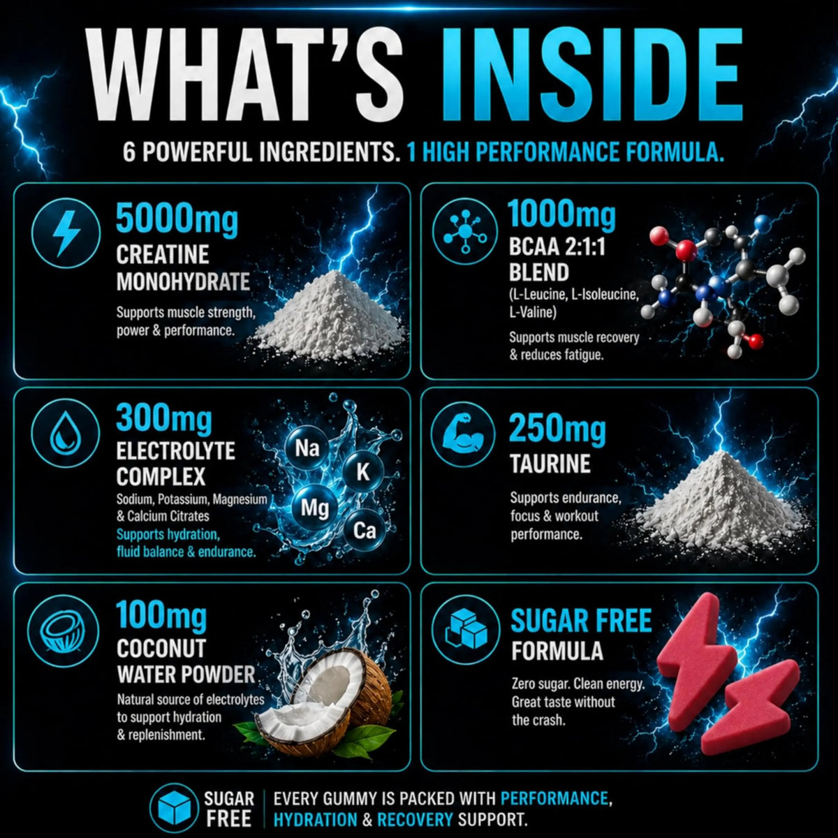 Creatine Gummies 5g + BCAA & Electrolytes – Arctic Dragon Fruit Shock