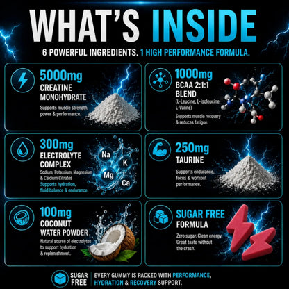 Creatine Gummies 5g + BCAA & Electrolytes – Arctic Dragon Fruit Shock