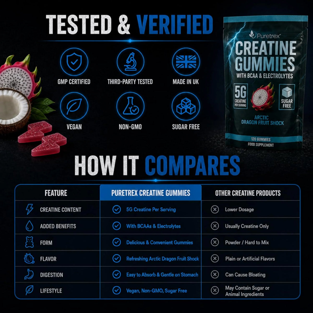 Creatine Gummies 5g + BCAA & Electrolytes – Arctic Dragon Fruit Shock