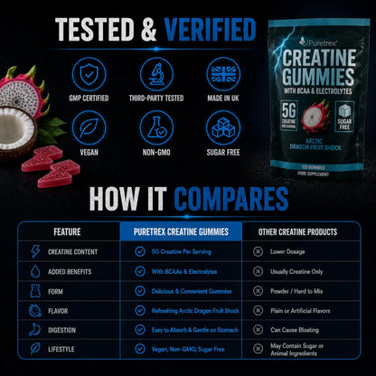 Creatine Gummies 5g + BCAA & Electrolytes – Arctic Dragon Fruit Shock