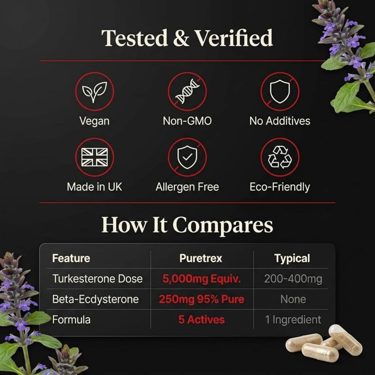 Ultra Turkesterone Complex 5000mg – BioPerine® & Rhodiola Capsules