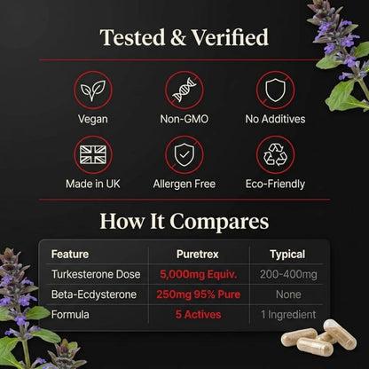 Ultra Turkesterone Complex 5000mg – BioPerine® & Rhodiola Capsules