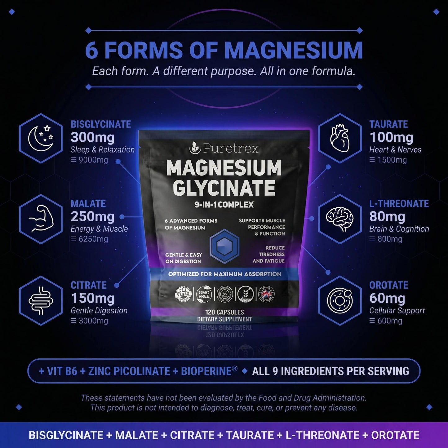 Magnesium Glycinate Complex – 6 Forms + Vitamin B6, Zinc & BioPerine®