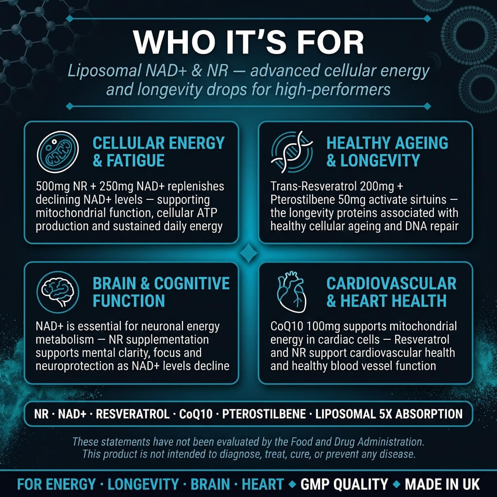 Liposomal NAD+ & NR Drops – Triple Action Cellular Energy with Enhanced Absorption