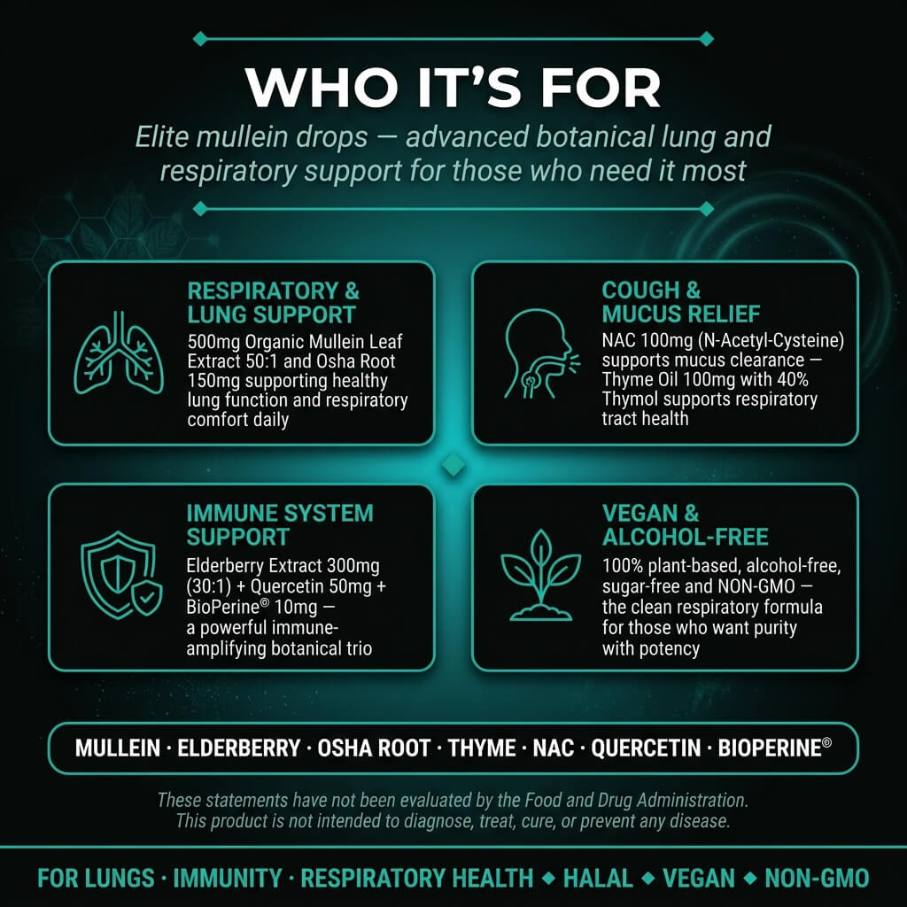 Elite Mullein Drops – Organic Mullein Leaf with Peppermint, Lungwort & Thyme