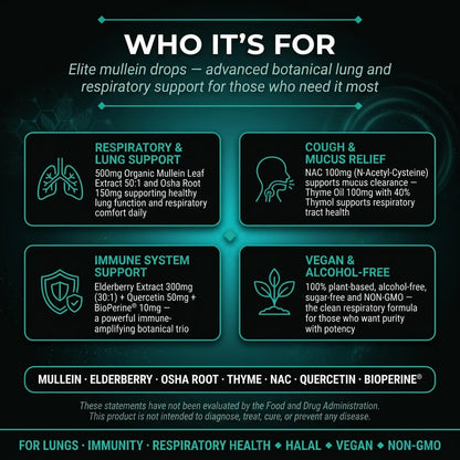 Elite Mullein Drops – Organic Mullein Leaf with Peppermint, Lungwort & Thyme