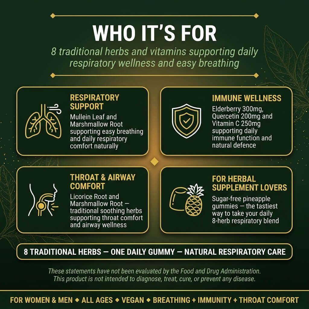 8-in-1 Mullein Gummies – Lung & Immune Support Formula