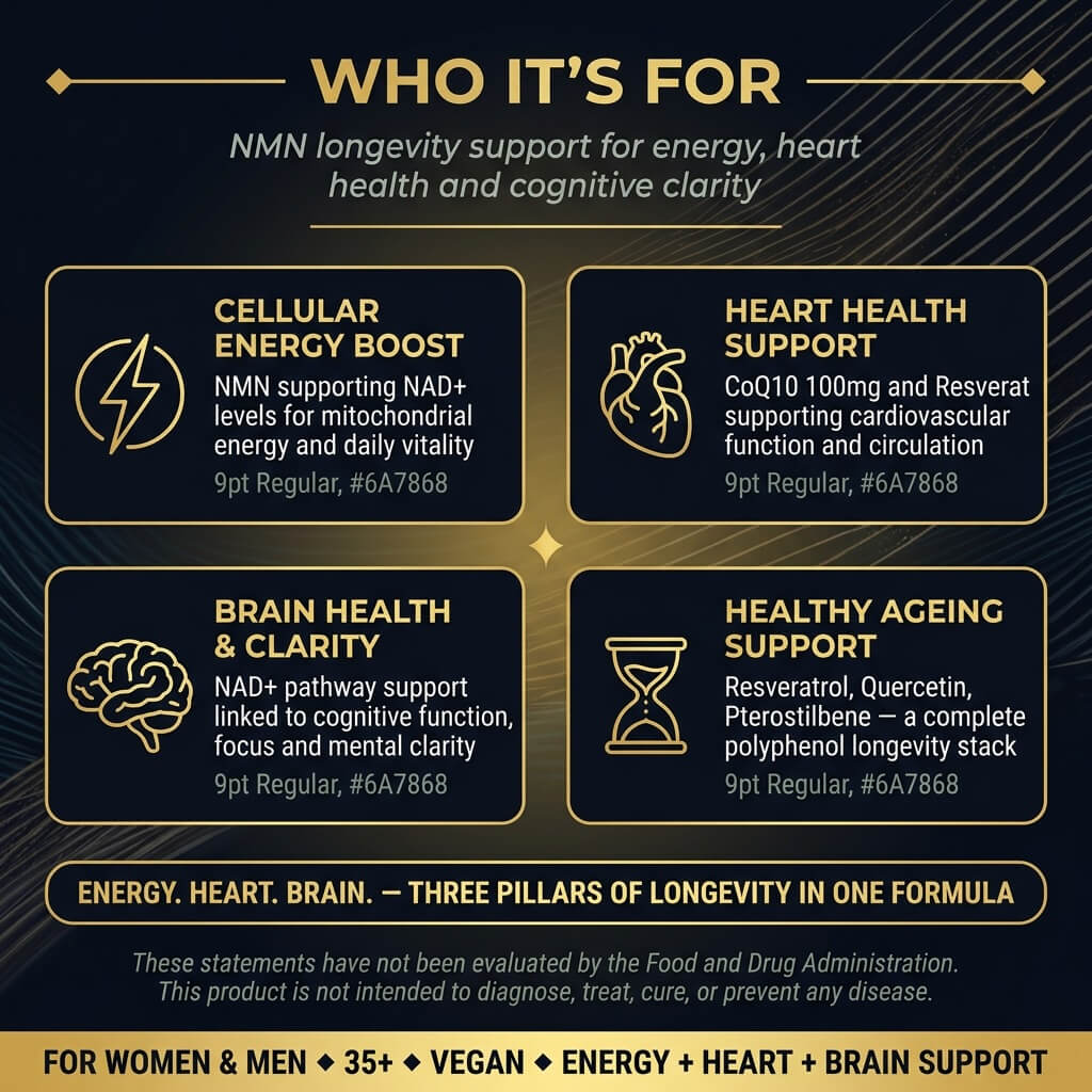 NMN & Resveratrol 7-in-1 Complex – CoQ10, TMG & BioPerine® Capsules