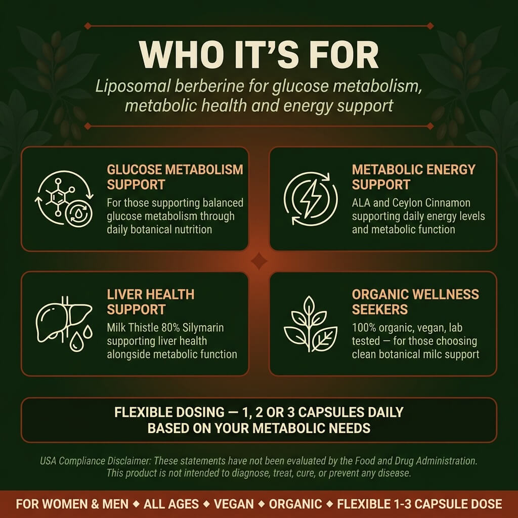 Liposomal Berberine 500mg – Ceylon Cinnamon, ALA & Milk Thistle