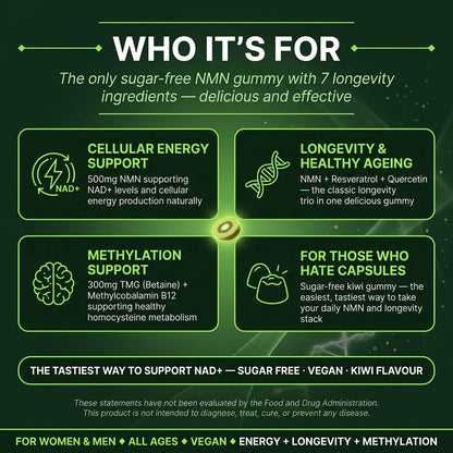 NMN + Resveratrol Kiwi Gummies – NAD+ Support with CoQ10 & Vitamin D3