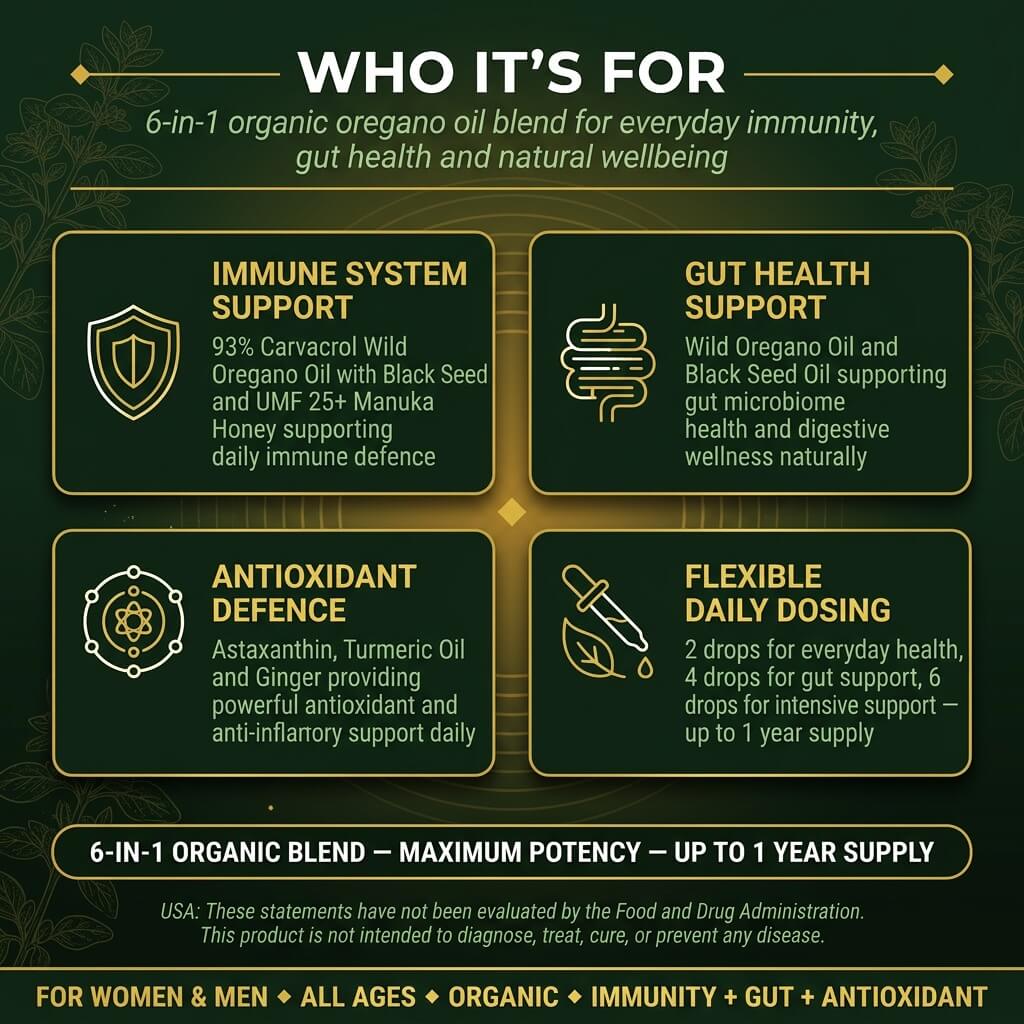 Organic Wild Oregano Oil Drops – 93% Carvacrol with Ginger & UMF 25+ Manuka Honey