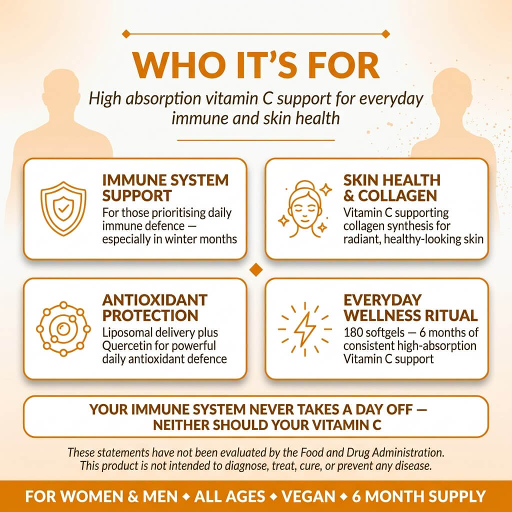 Liposomal Vitamin C Softgels – 1000mg High Absorption Formula