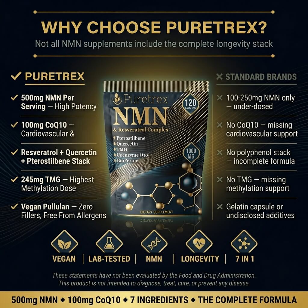 NMN & Resveratrol 7-in-1 Complex – CoQ10, TMG & BioPerine® Capsules