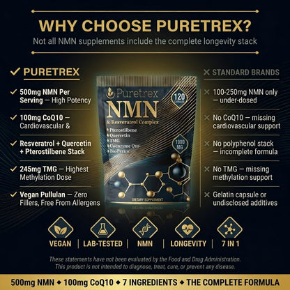 NMN & Resveratrol 7-in-1 Complex – CoQ10, TMG & BioPerine® Capsules