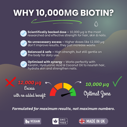 Biotin Beauty Complex 10,000µg with Keratin, Hyaluronic Acid, Bamboo Extract & Coconut Oil