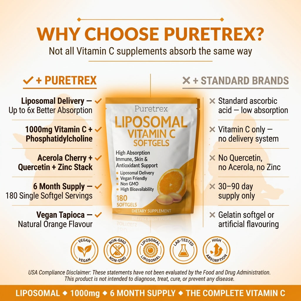 Liposomal Vitamin C Softgels – 1000mg High Absorption Formula
