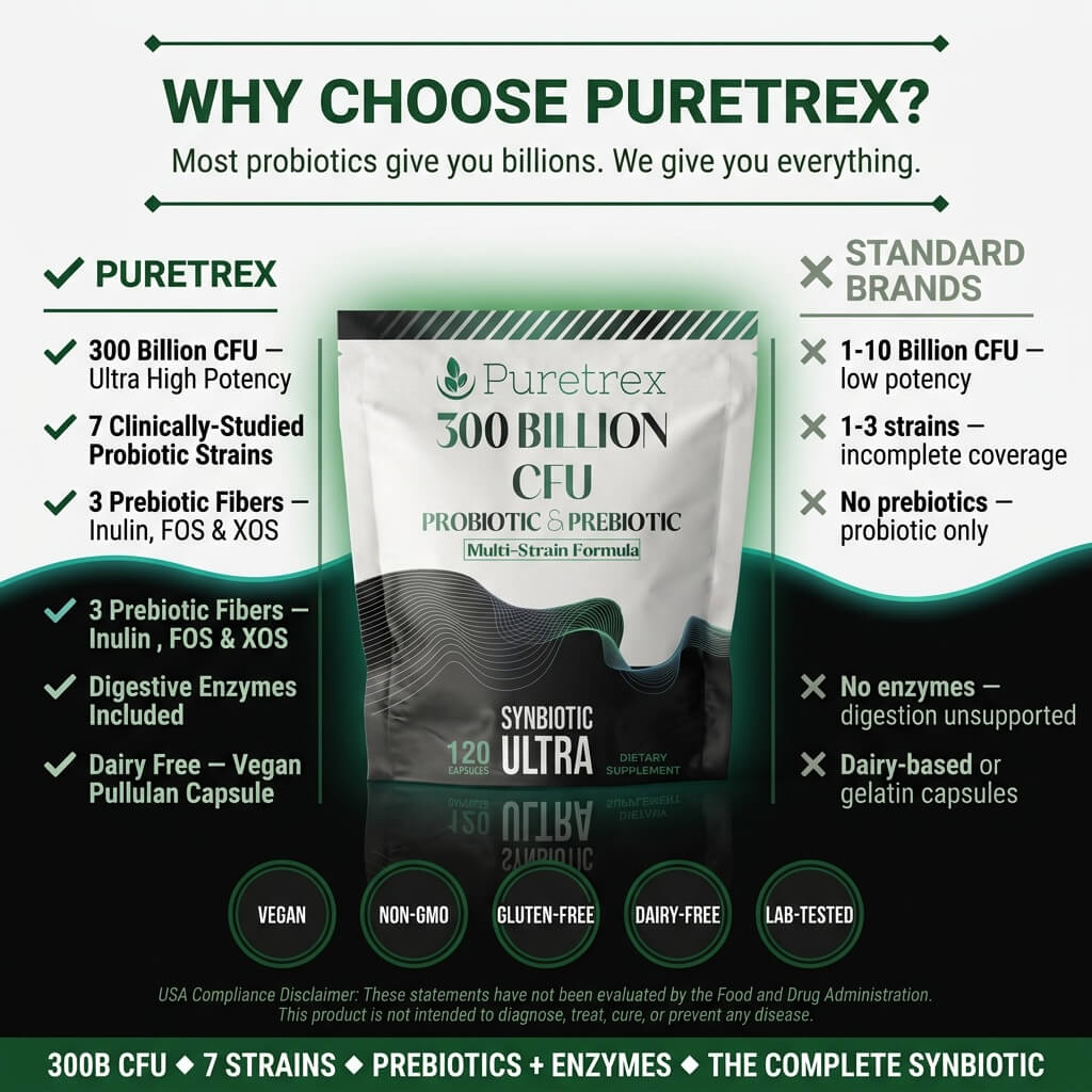 300 Billion CFU Probiotic & Prebiotic – Multi-Strain Synbiotic Ultra Formula