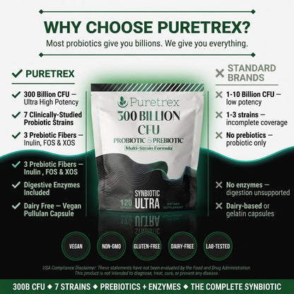 300 Billion CFU Probiotic & Prebiotic – Multi-Strain Synbiotic Ultra Formula