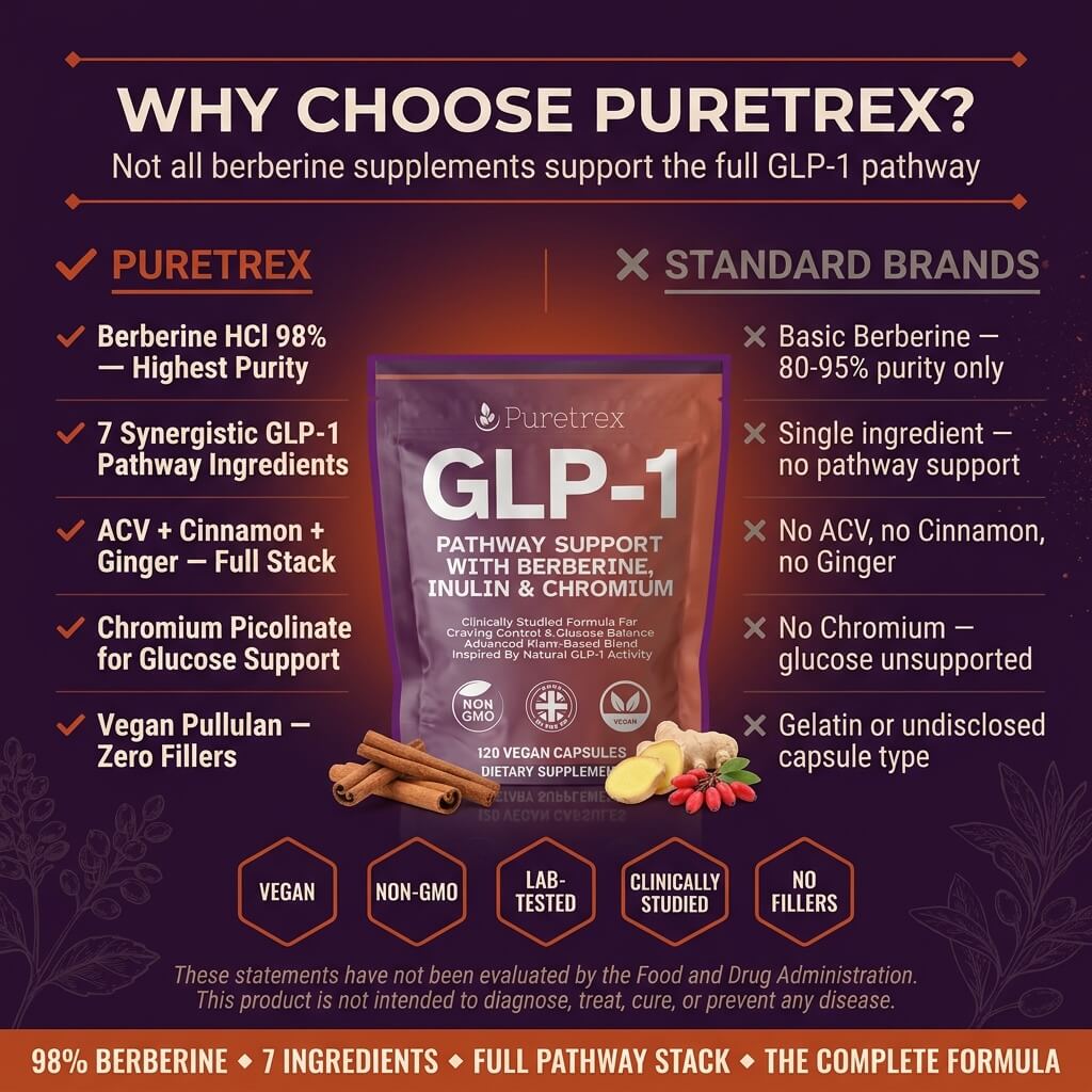 GLP-1 Support Complex – Berberine, Inulin & Chromium Formula