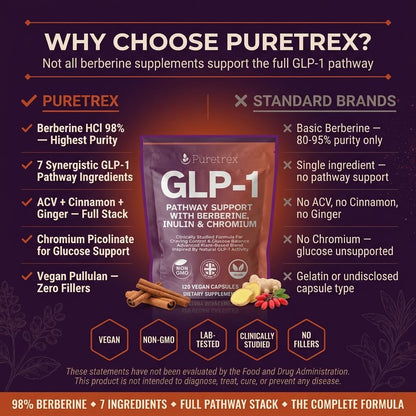 GLP-1 Support Complex – Berberine, Inulin & Chromium Formula