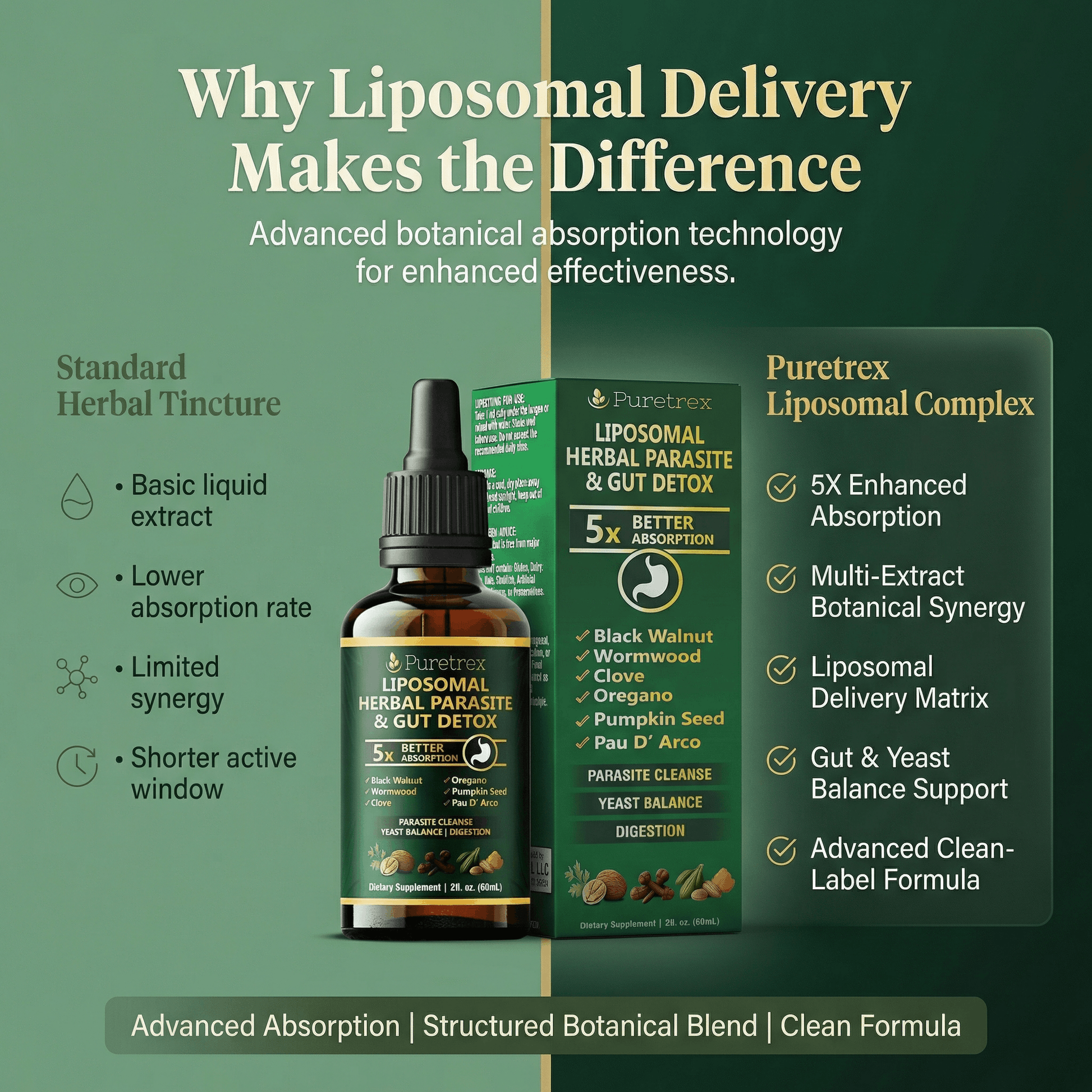 Liposomal delivery product with Puretrex branding on a green background