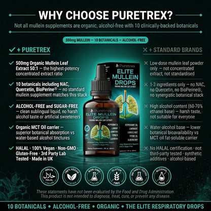 Elite Mullein Drops – Organic Mullein Leaf with Peppermint, Lungwort & Thyme