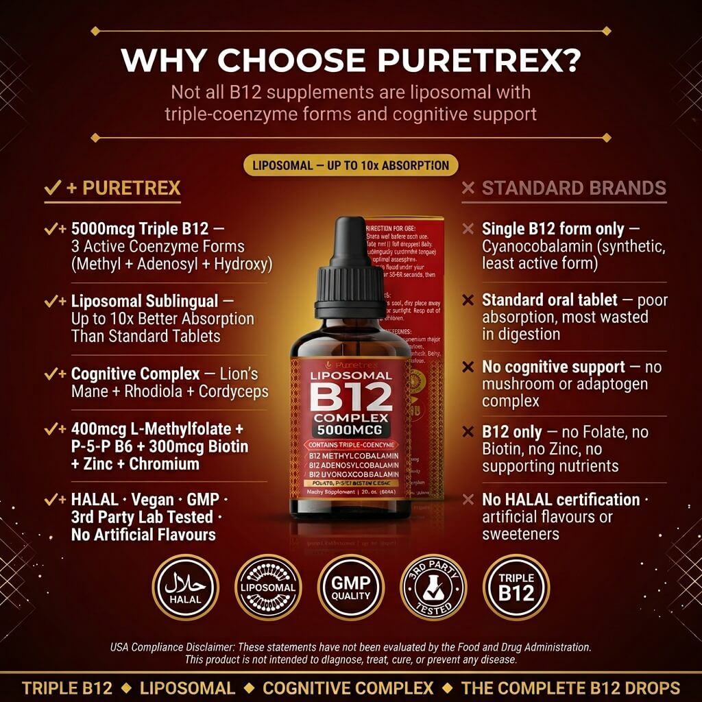 Liposomal B12 Complex Drops 5000mcg – Triple Active B12 with Methylcobalamin