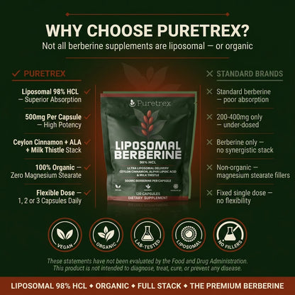 Liposomal Berberine 500mg – Ceylon Cinnamon, ALA & Milk Thistle