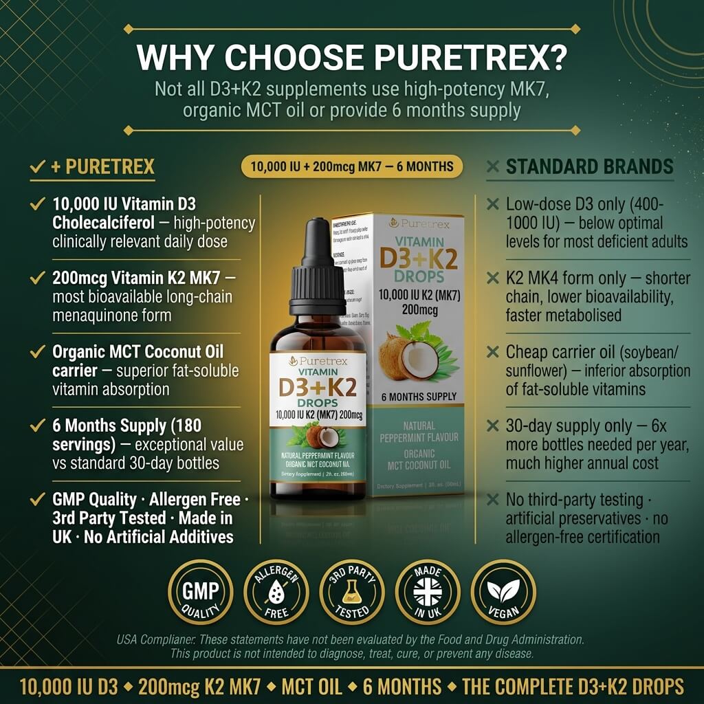 Vitamin D3 + K2 Drops 10,000 IU – K2 MK7 200mcg with Organic MCT Coconut Oil