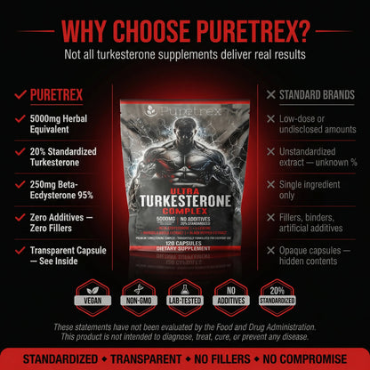 Ultra Turkesterone Complex 5000mg – BioPerine® & Rhodiola Capsules