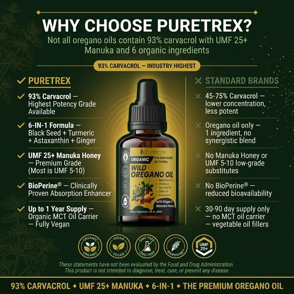 Organic Wild Oregano Oil Drops – 93% Carvacrol with Ginger & UMF 25+ Manuka Honey