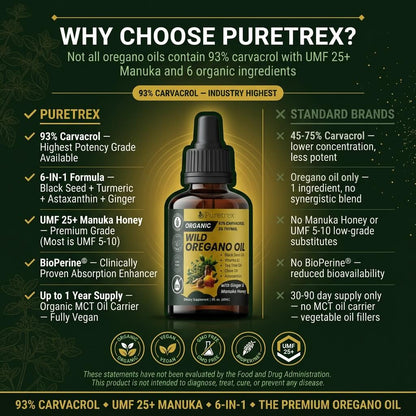 Organic Wild Oregano Oil Drops – 93% Carvacrol with Ginger & UMF 25+ Manuka Honey