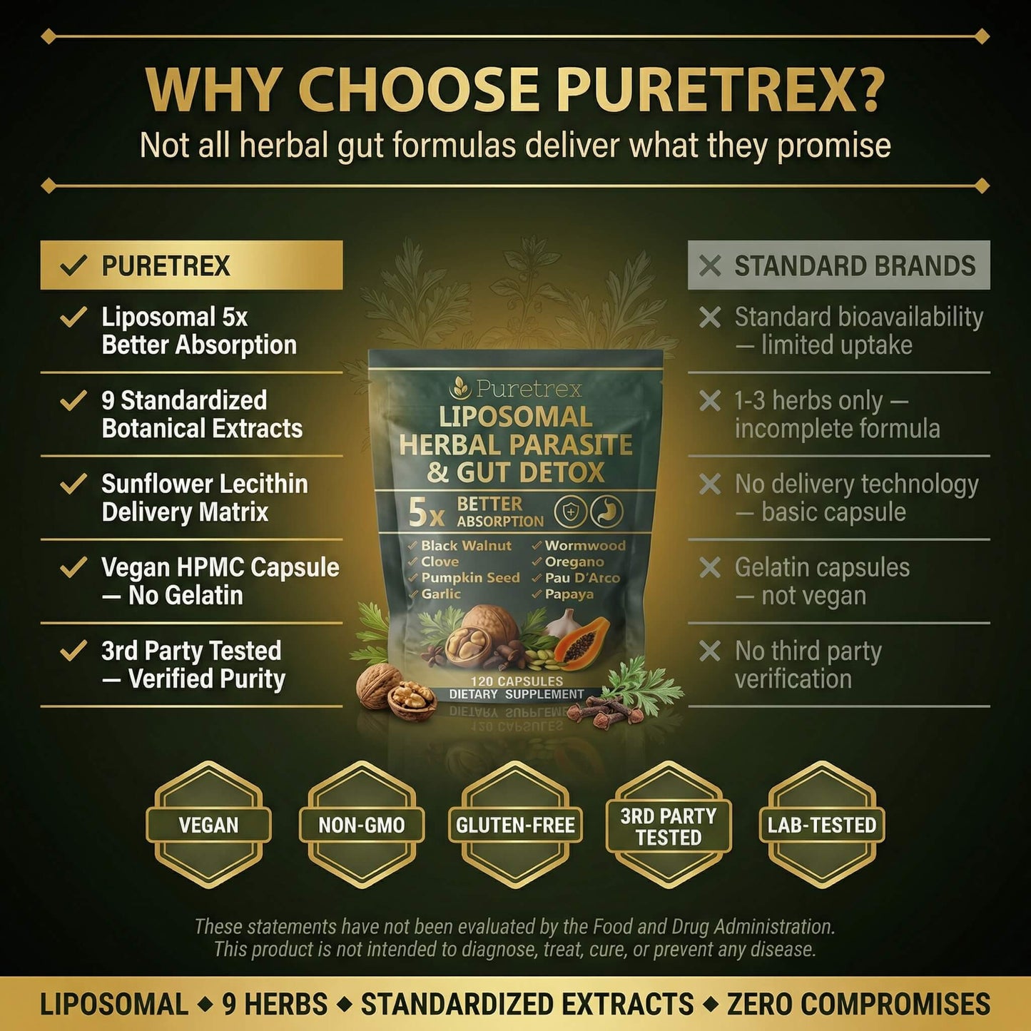 Liposomal Herbal Gut Cleanse Capsules – Black Walnut, Wormwood & Oregano