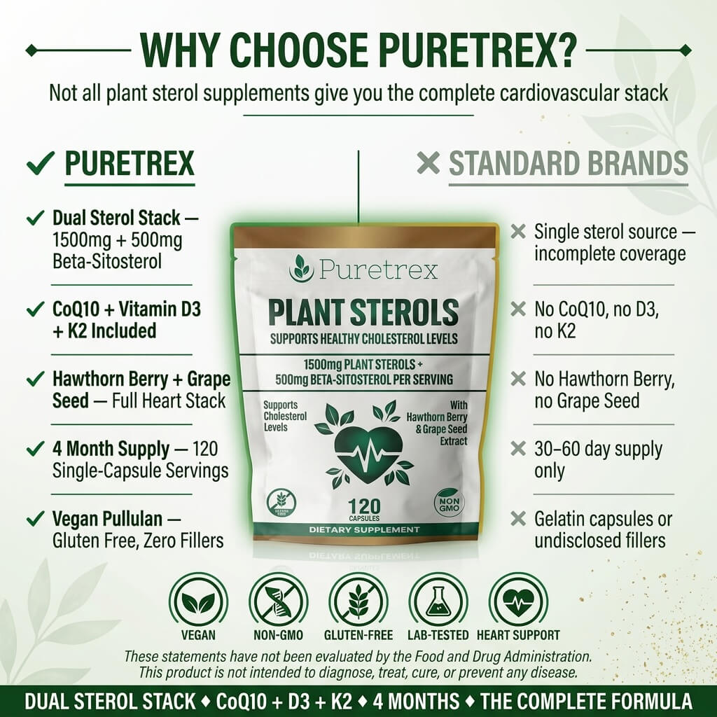 Plant Sterols Complex – 120 Capsules