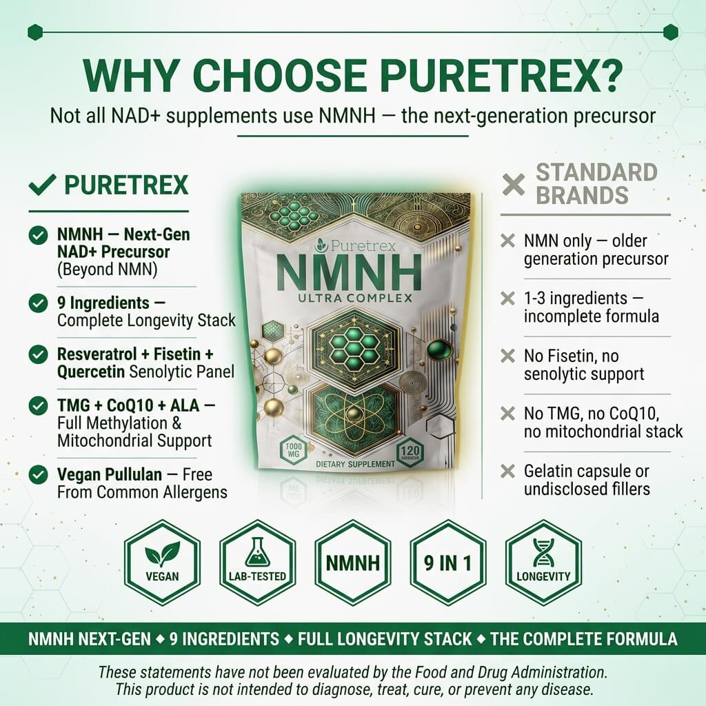 NMNH Ultra Complex Capsules – 1000mg NAD+ Support Formula