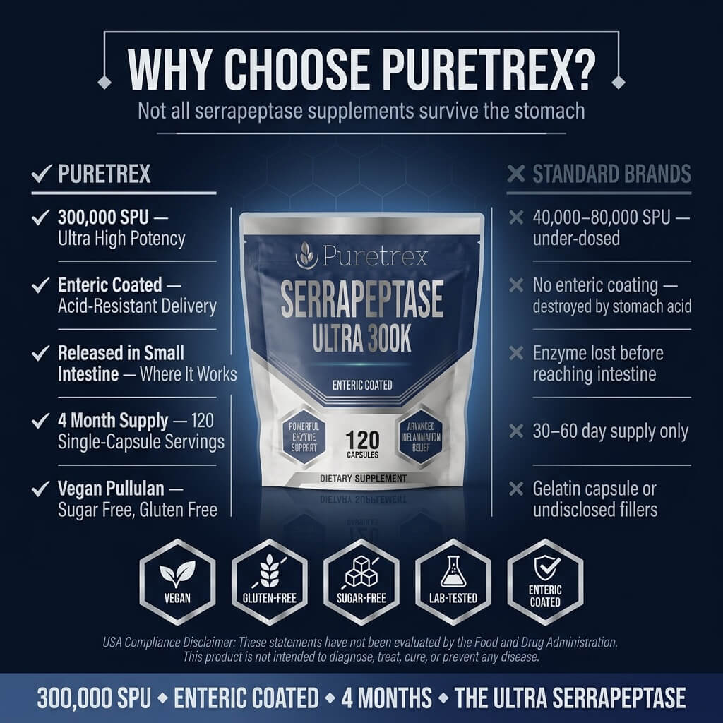 Serrapeptase Ultra 300,000 SPU – Enteric Coated Vegan Capsules