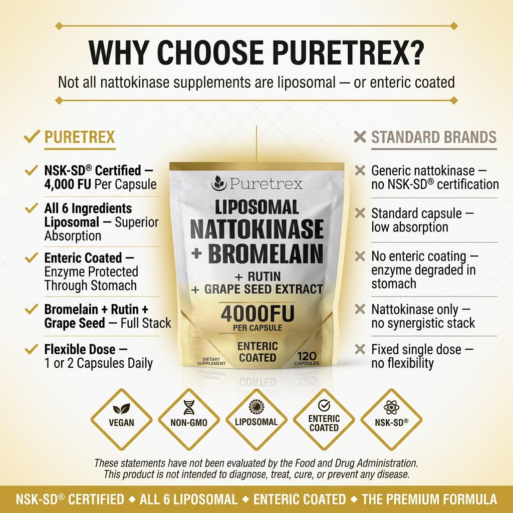 Liposomal Nattokinase 4000FU + Bromelain – Circulation & Heart Support