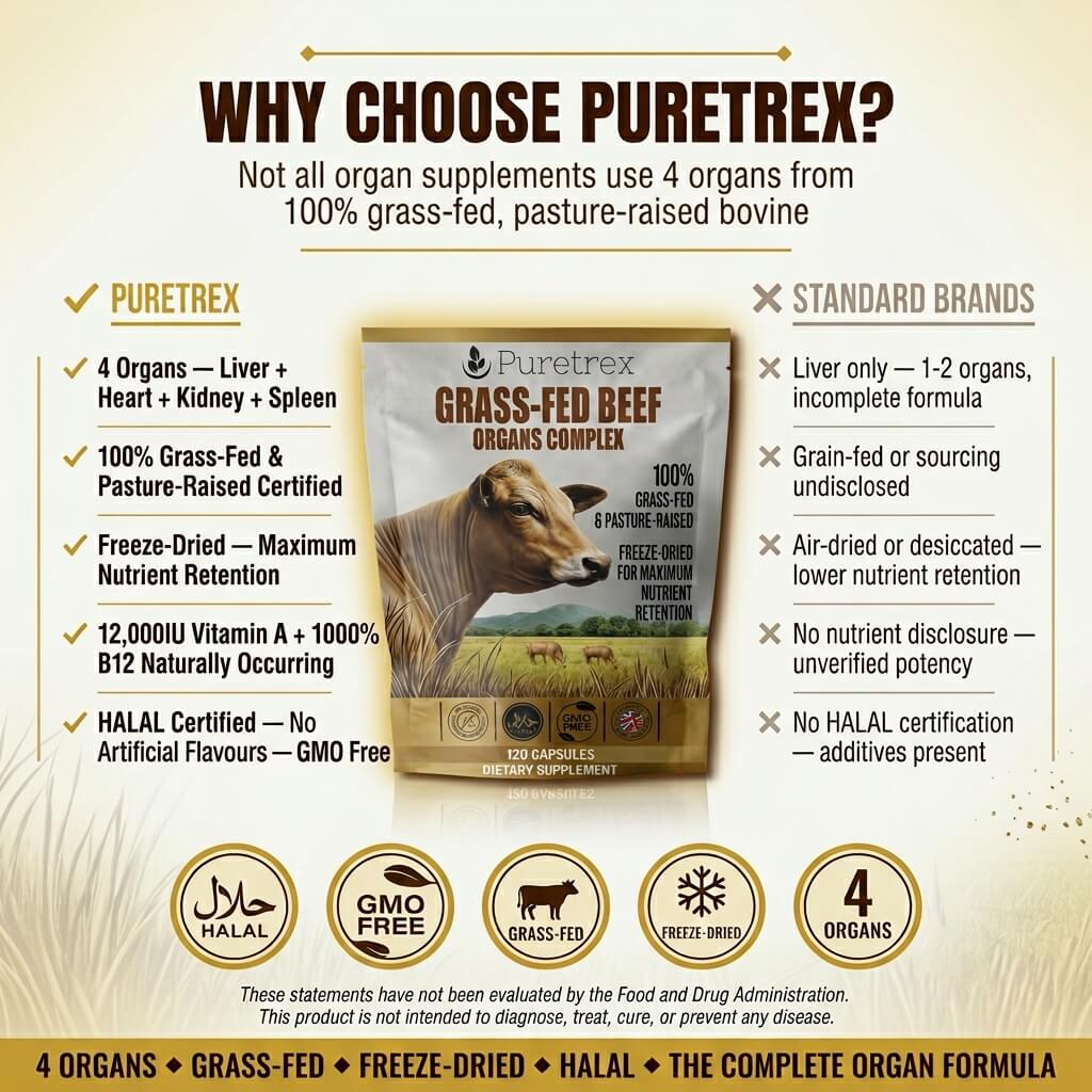 Grass-Fed Beef Organs Complex – Liver, Heart, Kidney & Spleen
