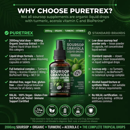 Graviola Soursop Liquid Drops 2000mg – Acerola Cherry, Turmeric & Black Pepper