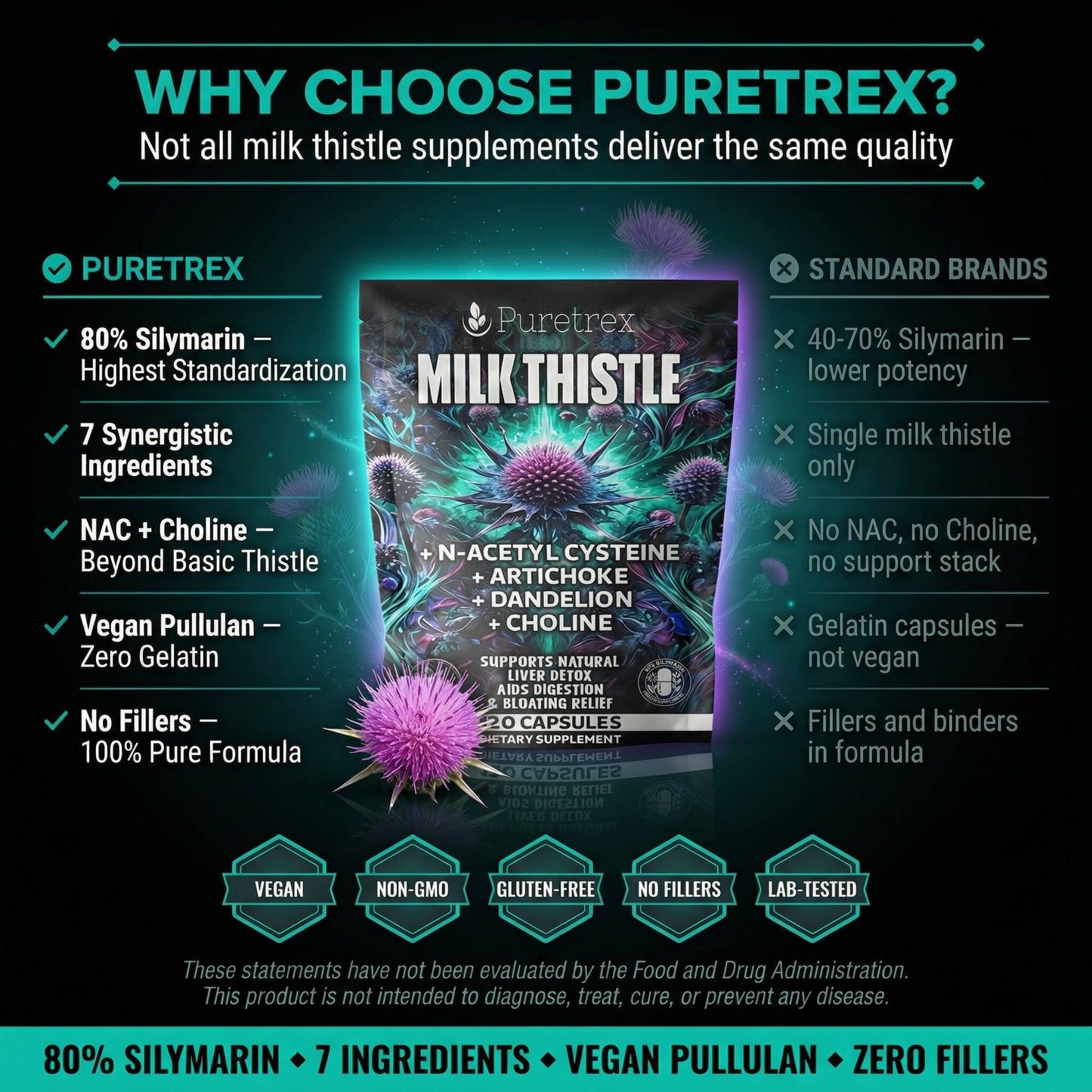 Milk Thistle Complex – 80% Silymarin Extract + NAC, Artichoke, Dandelion & Choline