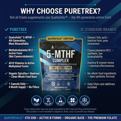 5-MTHF Complex with Quatrefolic® – Active Folate, Vitamin B9, B12 & Biotin