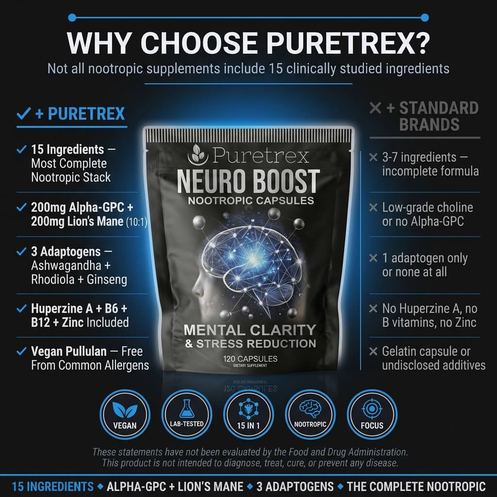 Neuro Boost Clarity Complex – Lion’s Mane & Botanical Blend Capsules