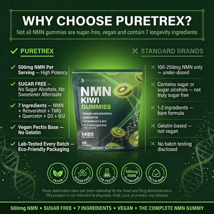 NMN + Resveratrol Kiwi Gummies – NAD+ Support with CoQ10 & Vitamin D3